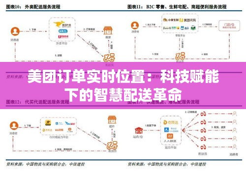 美团订单实时位置：科技赋能下的智慧配送革命