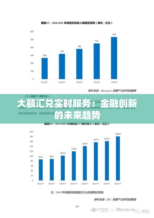 大额汇兑实时服务：金融创新的未来趋势