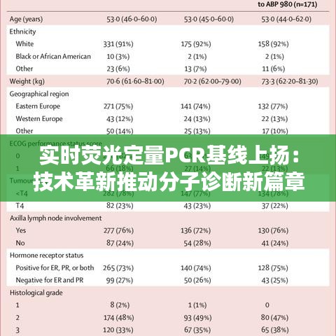 实时荧光定量PCR基线上扬：技术革新推动分子诊断新篇章