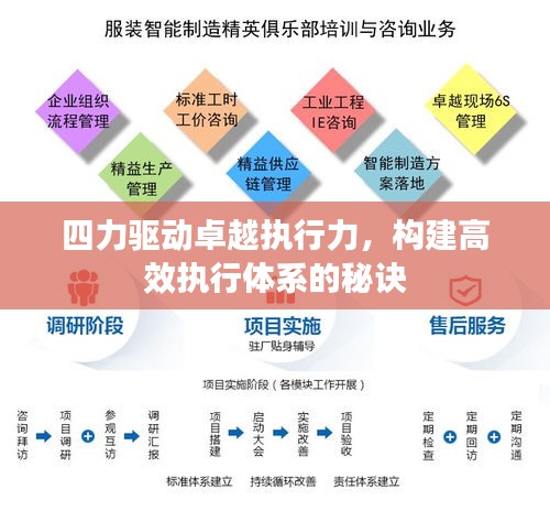 四力驱动卓越执行力，构建高效执行体系的秘诀