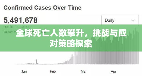 全球死亡人数攀升，挑战与应对策略探索