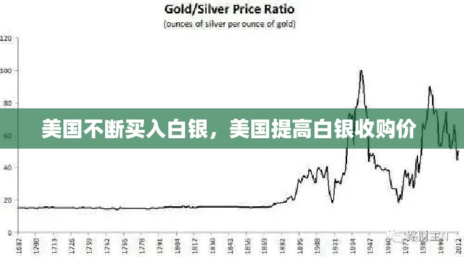 美国不断买入白银，美国提高白银收购价 