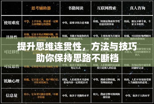 提升思维连贯性，方法与技巧助你保持思路不断档