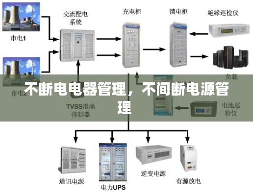 不断电电器管理，不间断电源管理 