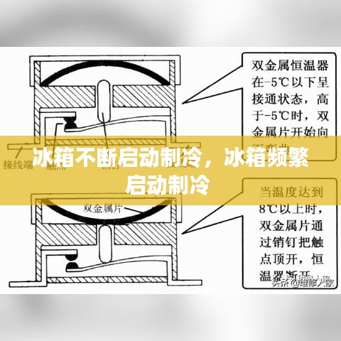 冰箱不断启动制冷，冰箱频繁启动制冷 