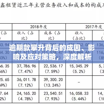 逾期款攀升背后的成因、影响及应对策略，深度解析