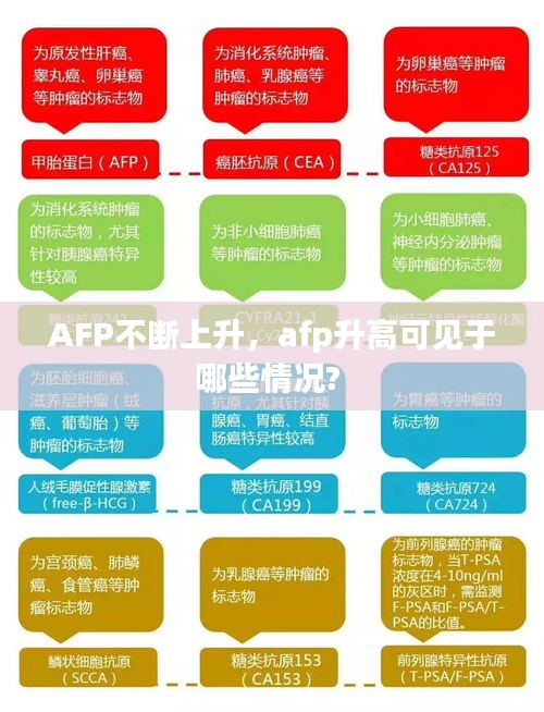 AFP不断上升，afp升高可见于哪些情况? 