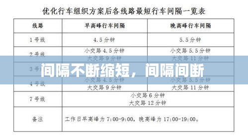 间隔不断缩短，间隔间断 