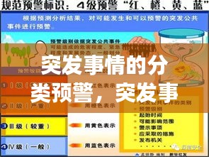 突发事情的分类预警，突发事件预警级别划分是针对哪几类突发事件 