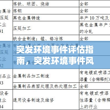 突发环境事件评估指南，突发环境事件风险评估及应急预案 