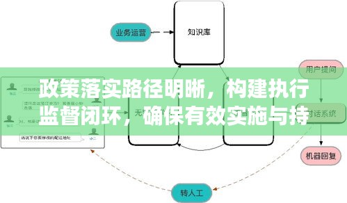 政策落实路径明晰，构建执行监督闭环，确保有效实施与持续监督