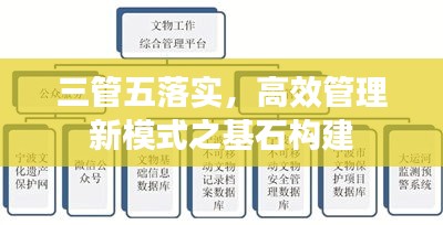 三管五落实，高效管理新模式之基石构建