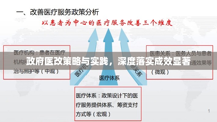 政府医改策略与实践，深度落实成效显著