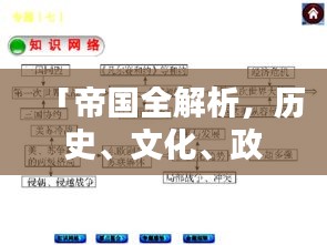 「帝国全解析，历史、文化、政治与经济专题列表」