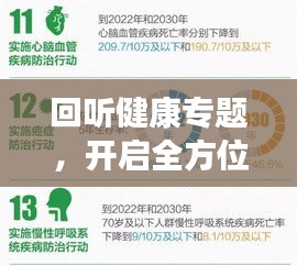 回听健康专题，开启全方位健康管理新篇章