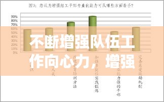 不断增强队伍工作向心力，增强队伍能力 