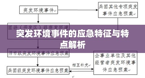 突发环境事件的应急特征与特点解析