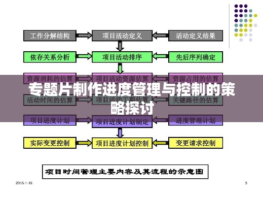 专题片制作进度管理与控制的策略探讨