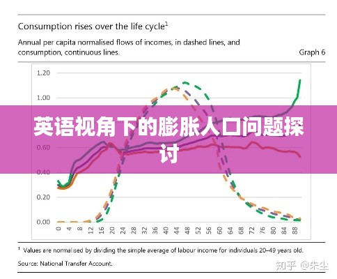 英语视角下的膨胀人口问题探讨