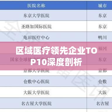 区域医疗领先企业TOP10深度剖析