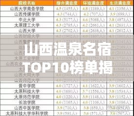 山西温泉名宿TOP10榜单揭晓！