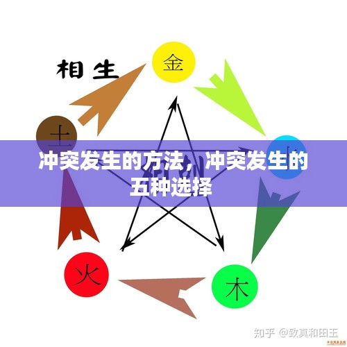 冲突发生的方法，冲突发生的五种选择 