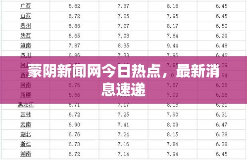 蒙阴新闻网今日热点，最新消息速递