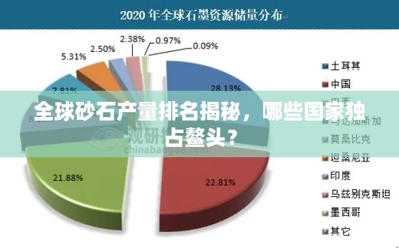 全球砂石产量排名揭秘，哪些国家独占鳌头？