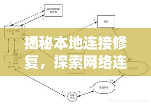 揭秘本地连接修复，探索网络连接稳定性的深层奥秘