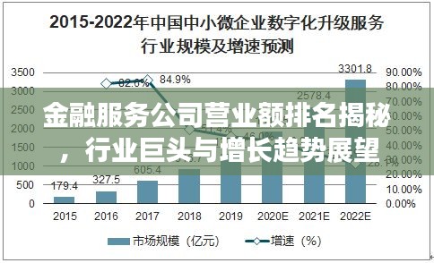 金融服务公司营业额排名揭秘，行业巨头与增长趋势展望