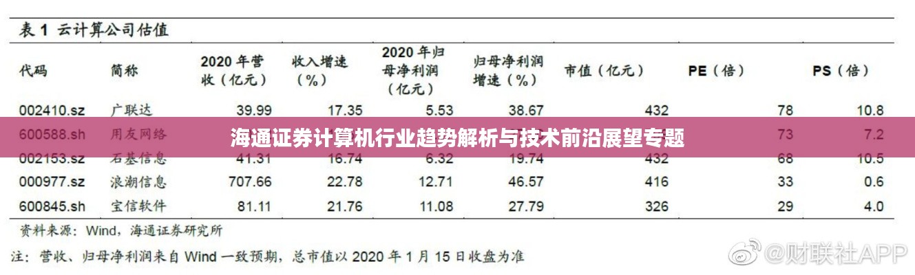 海通证券计算机行业趋势解析与技术前沿展望专题