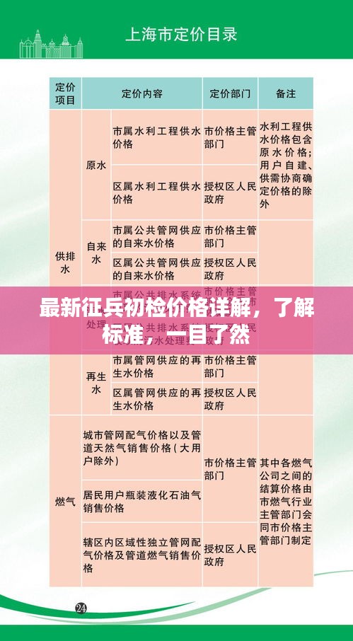 最新征兵初检价格详解，了解标准，一目了然