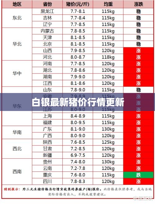 白银最新猪价行情更新