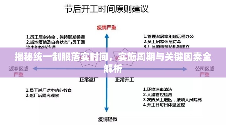 揭秘统一制服落实时间，实施周期与关键因素全解析