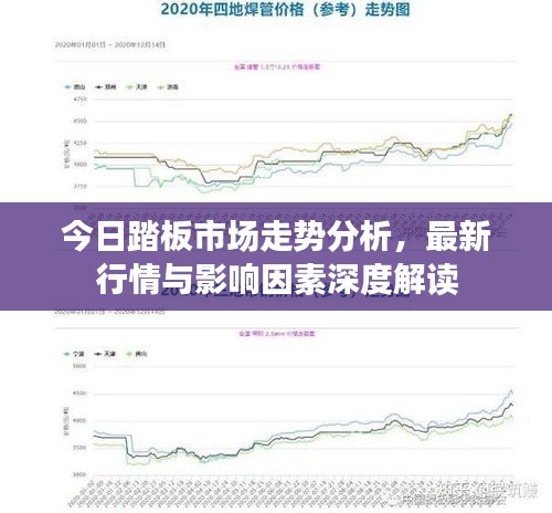 今日踏板市场走势分析，最新行情与影响因素深度解读