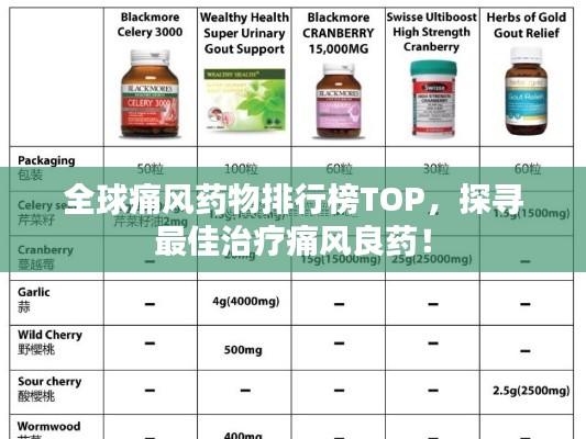 全球痛风药物排行榜TOP，探寻最佳治疗痛风良药！