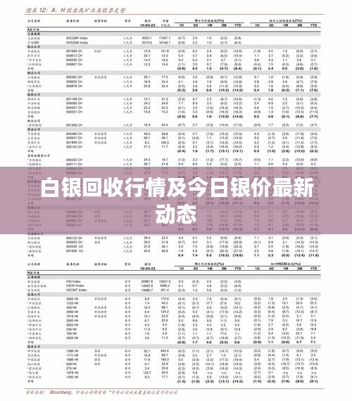 白银回收行情及今日银价最新动态