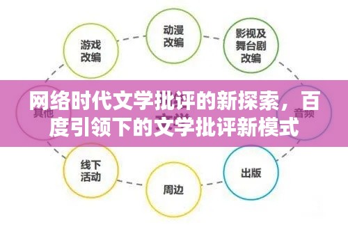 网络时代文学批评的新探索，百度引领下的文学批评新模式