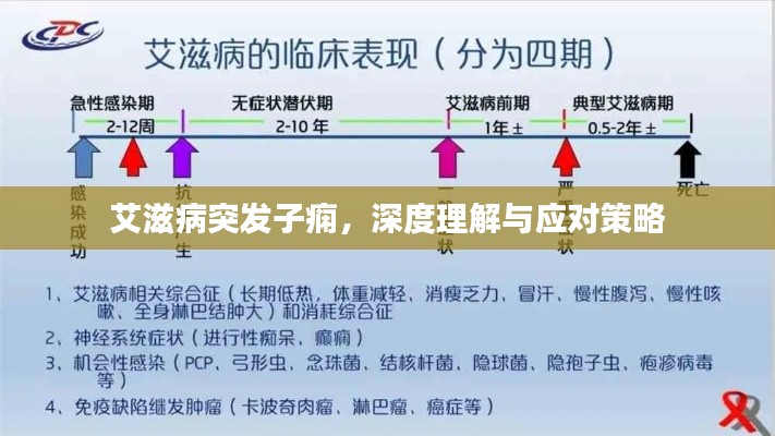 艾滋病突发子痫，深度理解与应对策略