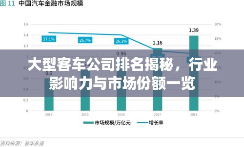 大型客车公司排名揭秘，行业影响力与市场份额一览