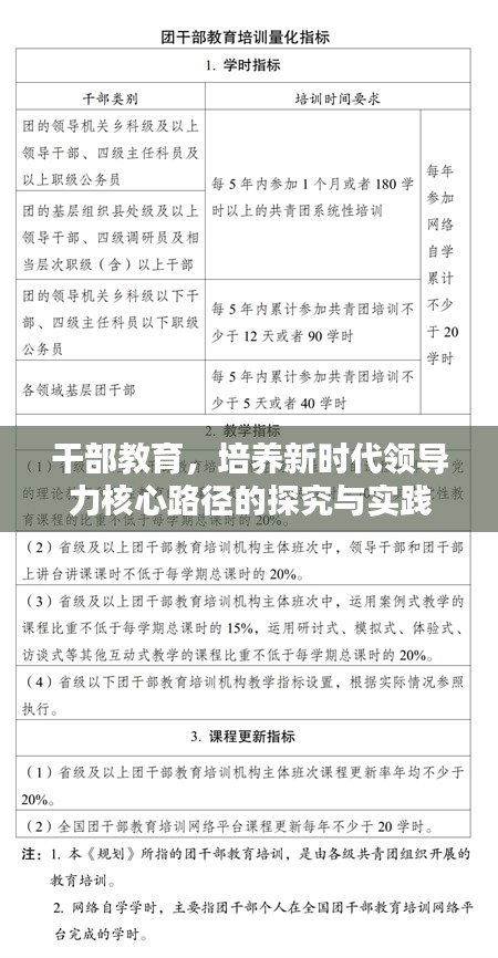 干部教育，培养新时代领导力核心路径的探究与实践