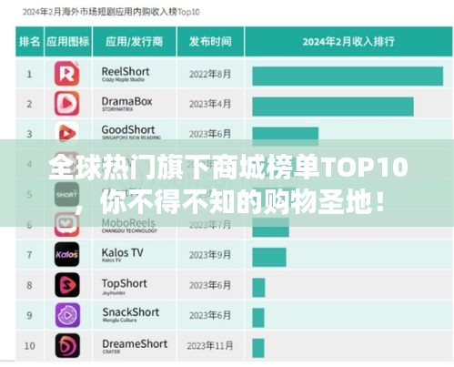 全球热门旗下商城榜单TOP10，你不得不知的购物圣地！