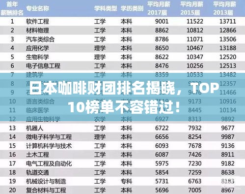 日本咖啡财团排名揭晓，TOP10榜单不容错过！