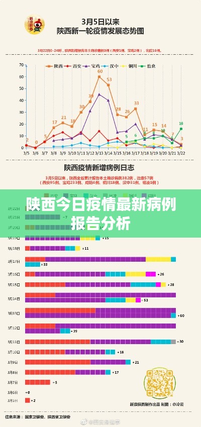 陕西今日疫情最新病例报告分析