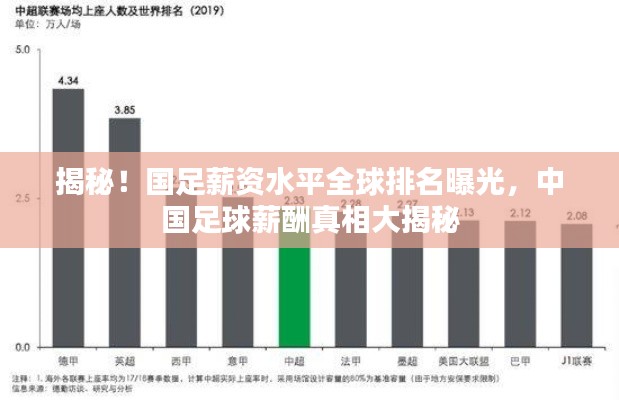 揭秘！国足薪资水平全球排名曝光，中国足球薪酬真相大揭秘