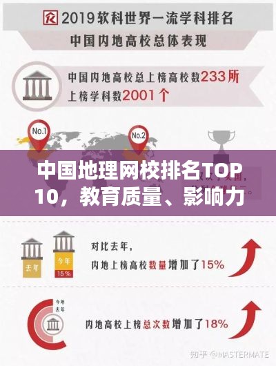 中国地理网校排名TOP10，教育质量、影响力大揭秘！