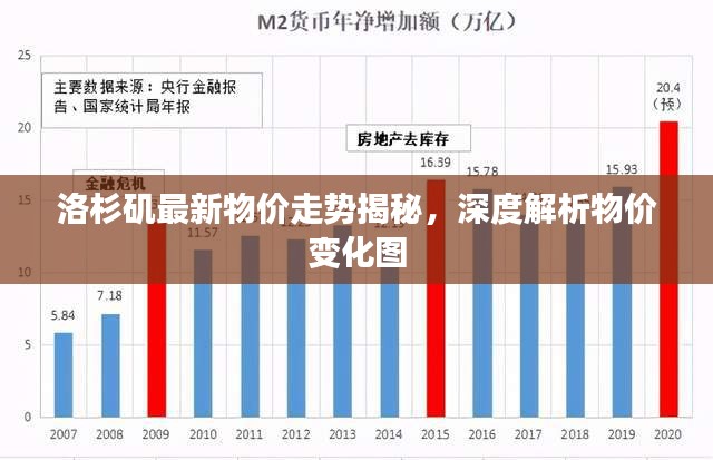 洛杉矶最新物价走势揭秘，深度解析物价变化图