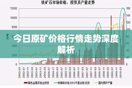 今日原矿价格行情走势深度解析