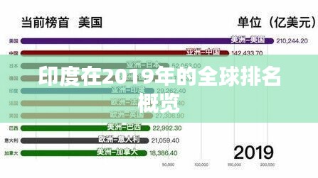 印度在2019年的全球排名概览