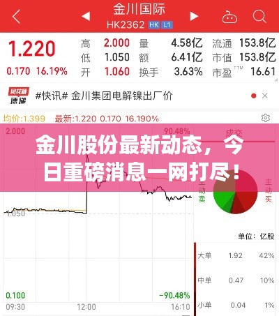 金川股份最新动态，今日重磅消息一网打尽！